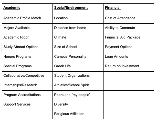 College Choice Factors